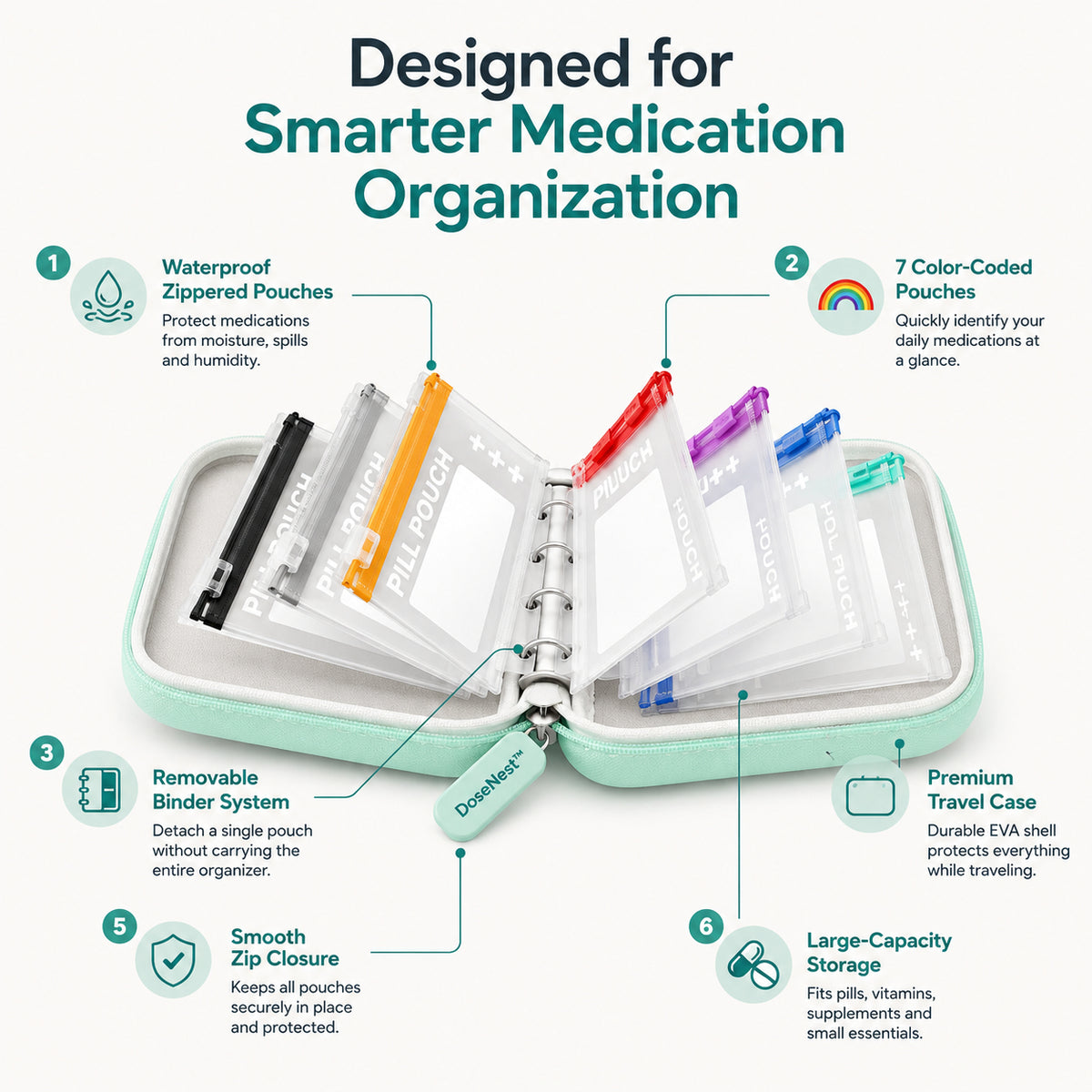 💊A8 Waterproof 14-Pouch Weekly Pill Organizer, Color-Coded Travel Storage for Vitamins & Supplements